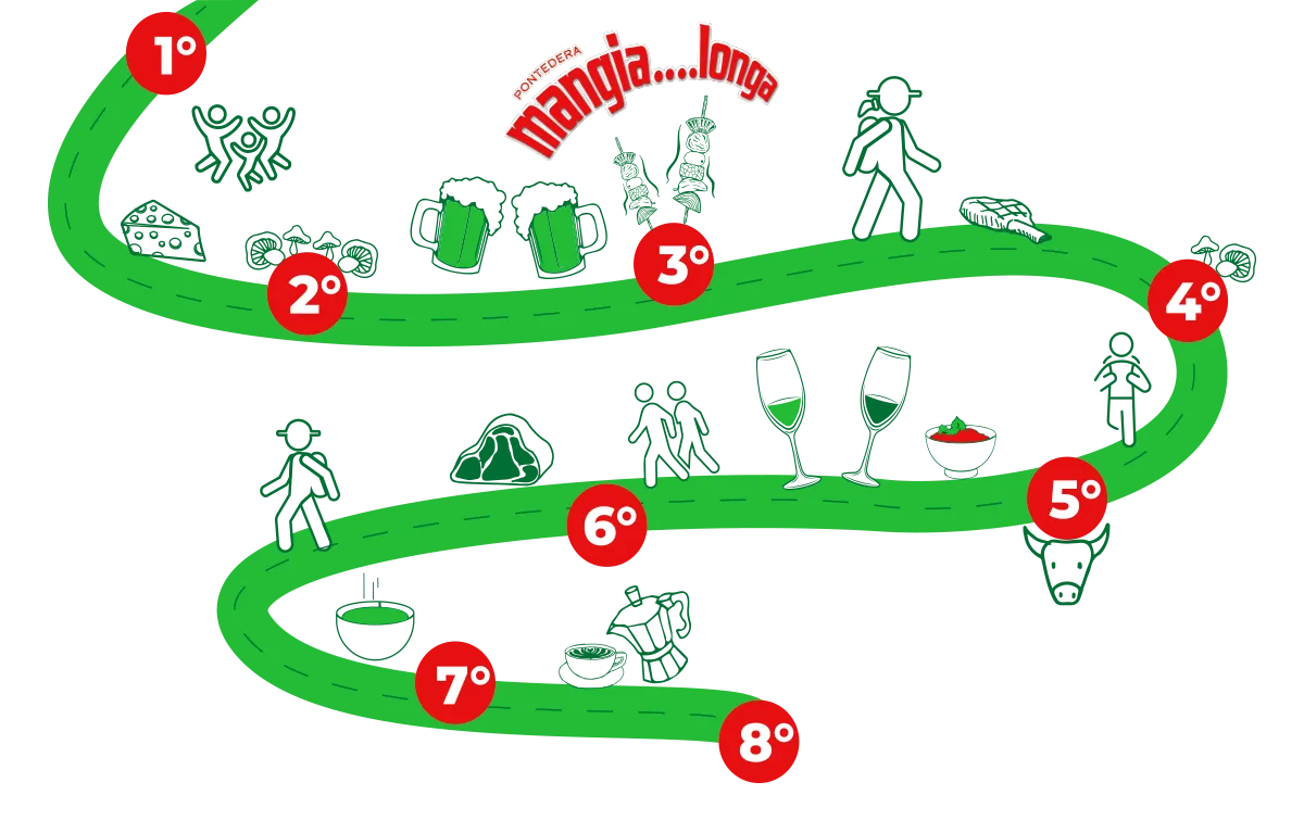 Sentiero Mangialonga - itinerari